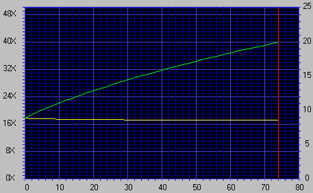 Pioneer DR-104S Data Graph (DMA On)